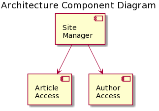Architecture Diagram for Blog Platform Scenario